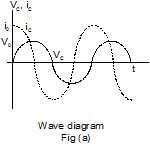 Series AC Circuit | Physics for JEE Main & Advanced